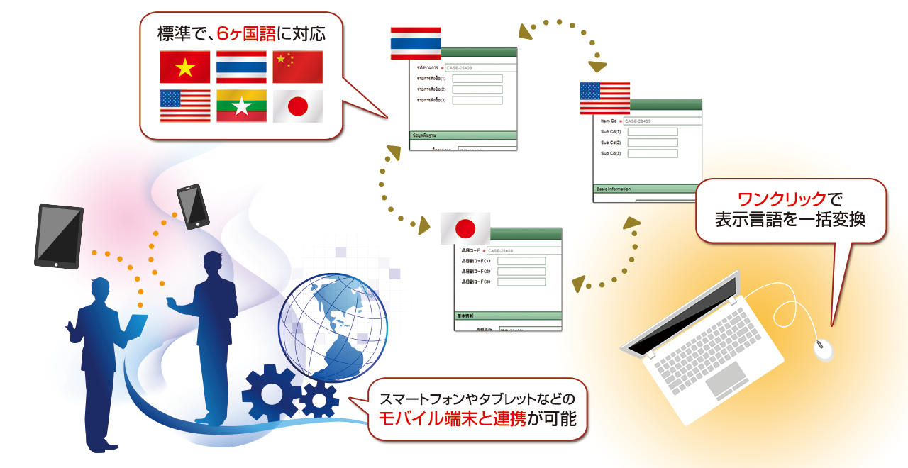 使いやすさと手厚い支援でスムーズに始動