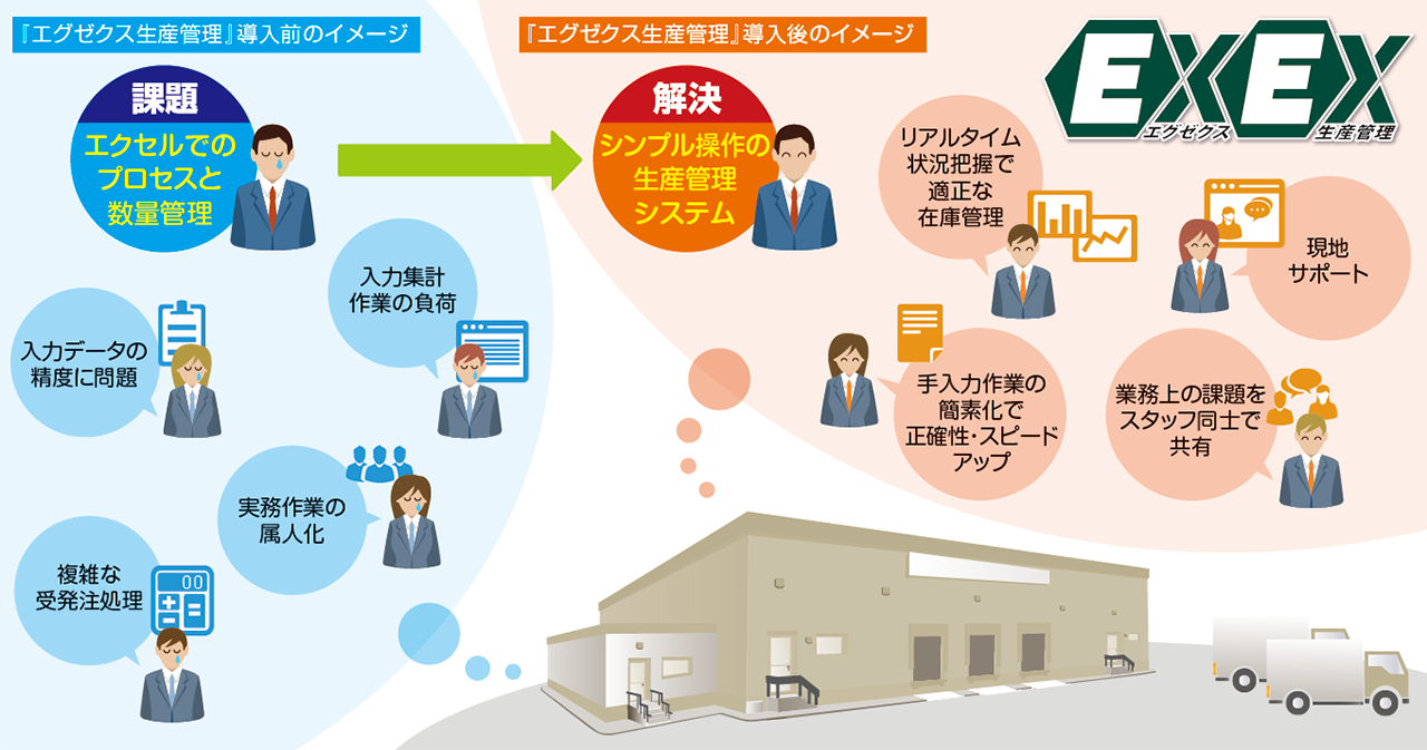 液体の在庫管理とタイBOI規制にきめ細かく対応